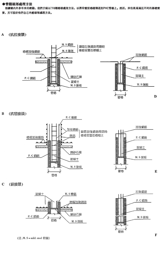 Pile Details of Construction